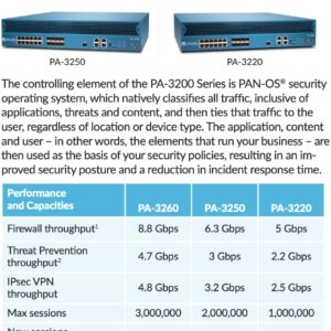 PaloAlto PA-3250 2U 12 Port 10G SSD 240 GB Security Appliance (PAN-PA-3250)