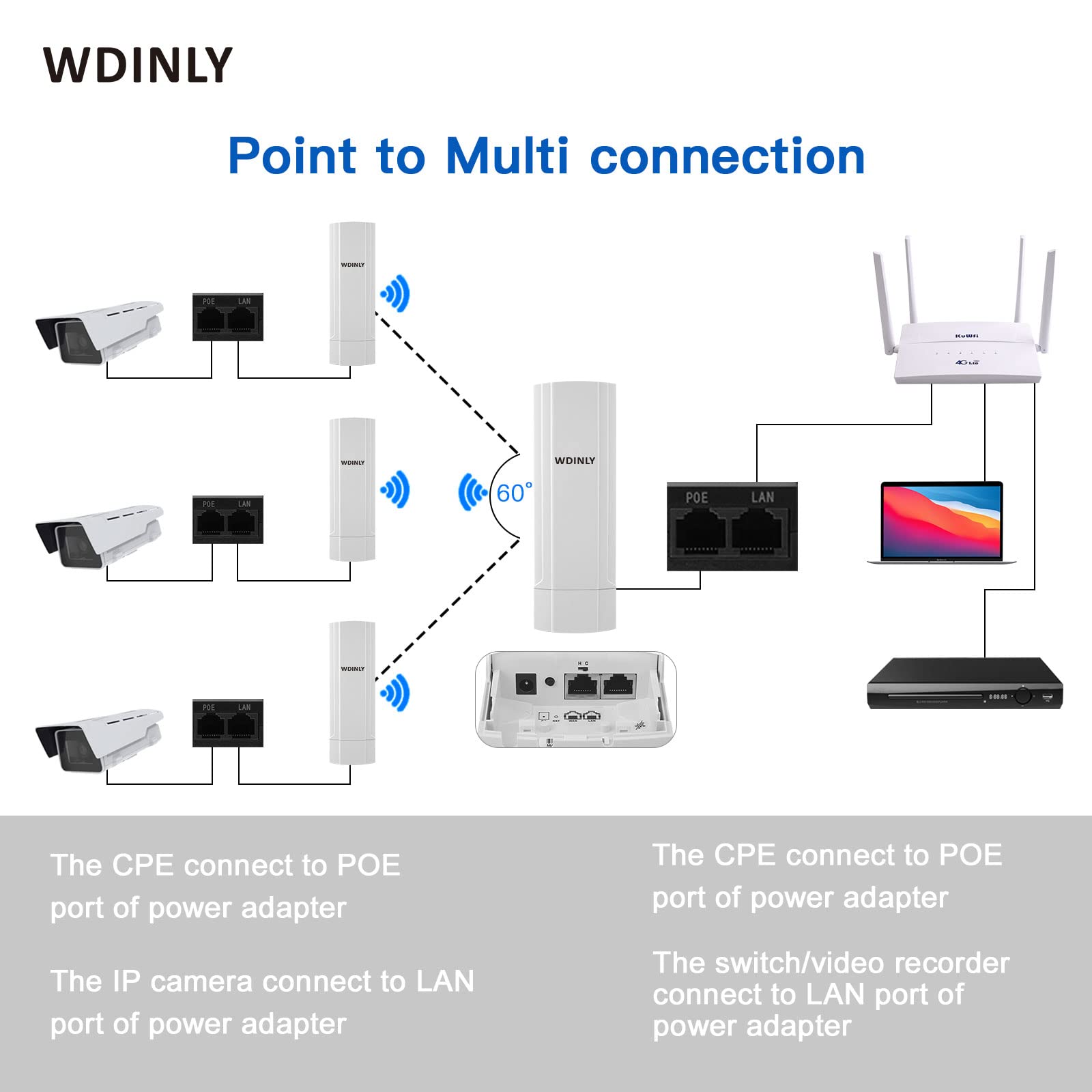 WDINLY 2 Pack 5KM Long Range Wireless Bridge Point to Point Outdoor, 5.8G WiFi Bridge Kit CPE with 14dBi High Gain Antenna POE Powered,Extend WiFi Network/Video Surveillance, Ideal for Barn Garage