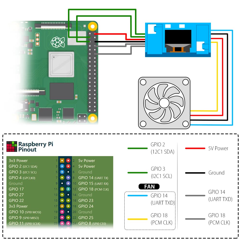 GeeekPi Mini Tower Kit for Raspberry Pi, Pi 4 Case with ICE Tower Cooler, 0.96'' OLED Module, RGB Cooling Fan, Heatsink,GPIO 1 to 2 Expansion Boardfor Raspberry Pi 4B