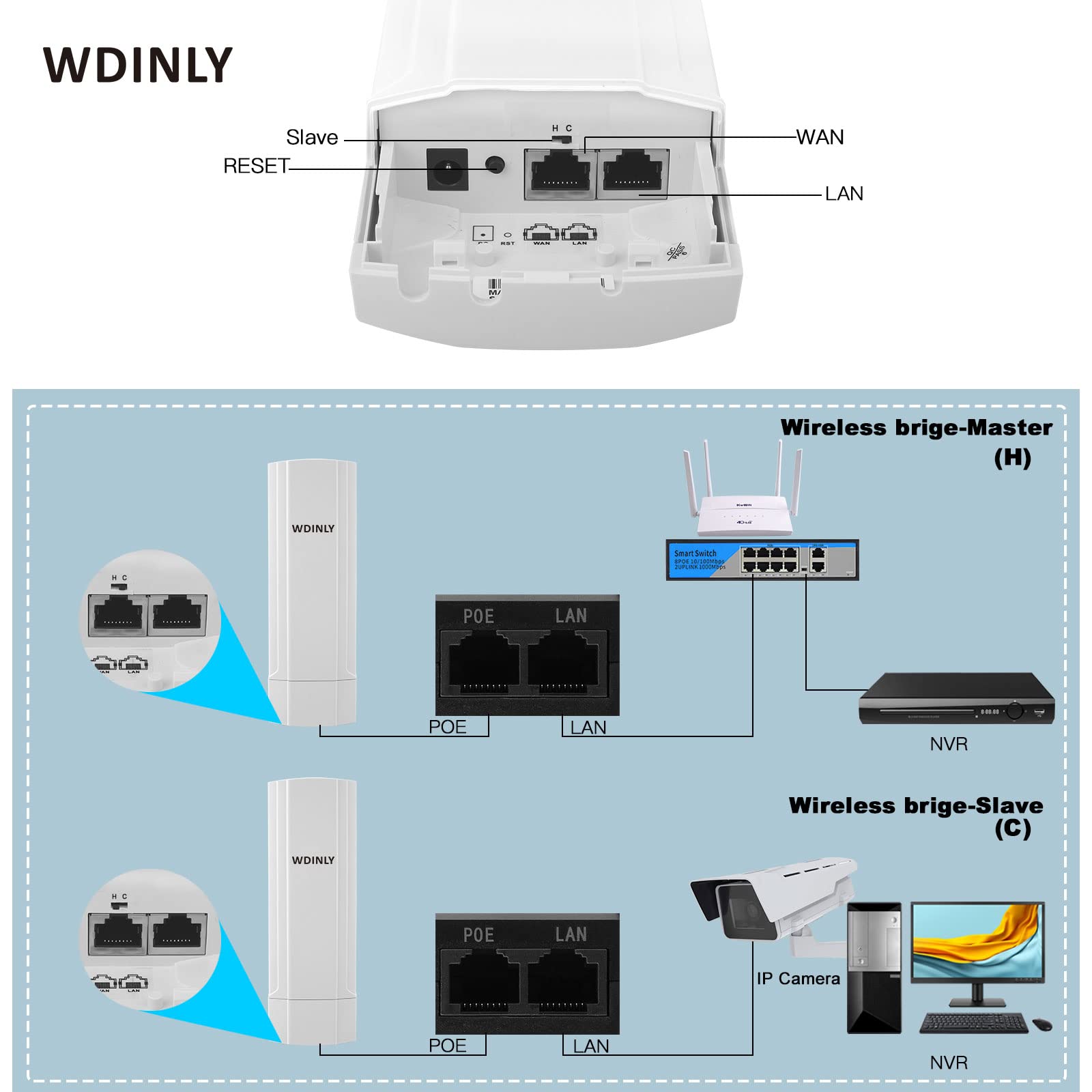 WDINLY 2 Pack 5KM Long Range Wireless Bridge Point to Point Outdoor, 5.8G WiFi Bridge Kit CPE with 14dBi High Gain Antenna POE Powered,Extend WiFi Network/Video Surveillance, Ideal for Barn Garage