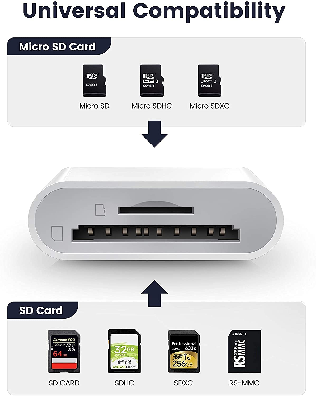 [Apple MFi Certified] iPhone Card Reader, Lightning and USB-C SD/TF Card Camera Adapter Multi-Card Reader with Dual Slot, Plug and Play Compatible with iOS and Android, for iPhone iPad, MacBook, iMac