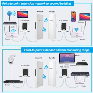 WDINLY 2 Pack 5KM Long Range Wireless Bridge Point to Point Outdoor, 5.8G WiFi Bridge Kit CPE with 14dBi High Gain Antenna POE Powered,Extend WiFi Network/Video Surveillance, Ideal for Barn Garage