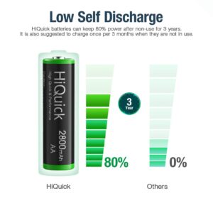 HiQuick 8 Bay Smart Battery Charger with 8 AA Battery + 8 Pack AA Rechargeable Batteries