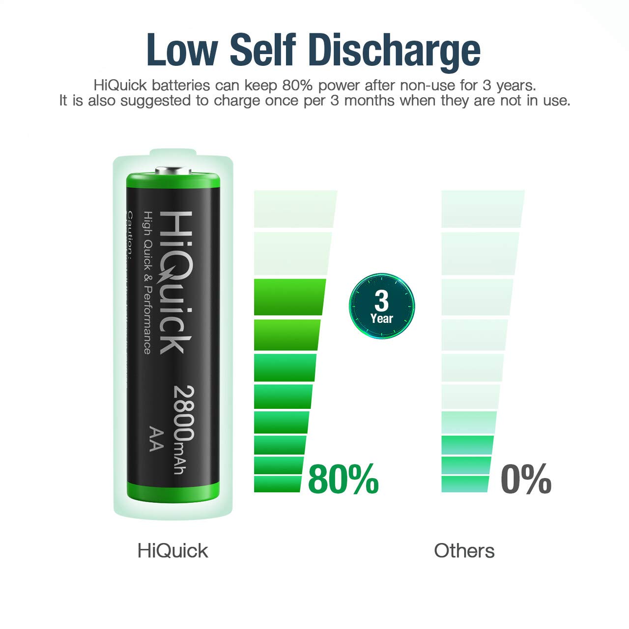 HiQuick 8 Bay Smart Battery Charger with 8 AA Battery + 8 Pack AA Rechargeable Batteries