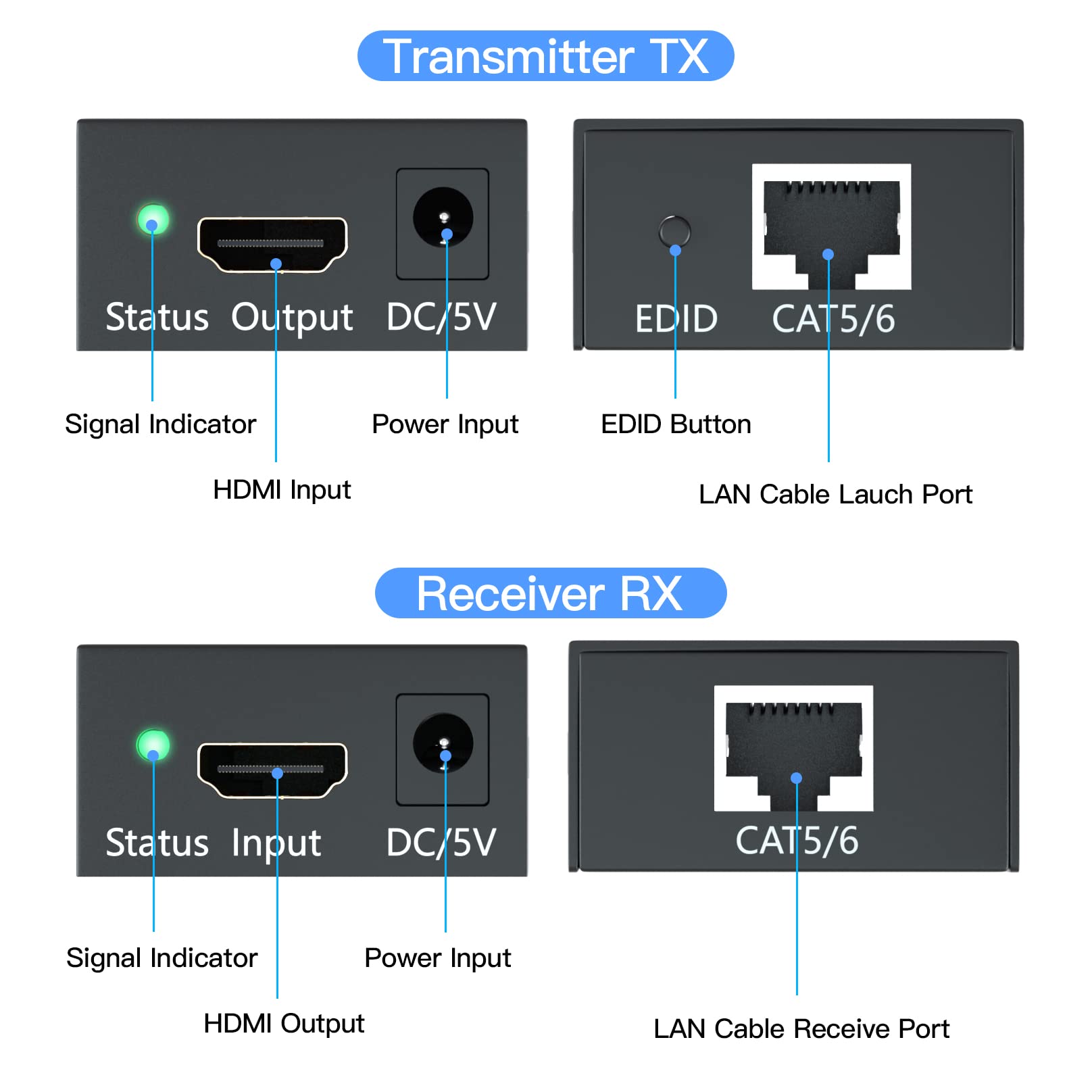 Bcrokory HDMI Extender Up to 60 Meters/196ft, 1080P HDMI Transmitter and Receiver, HDMI Ethernet Sender Repeater Over Singal RJ45 Cat5e/6/7 Ethernet LAN Cable, HDMI to RJ45/RJ45 to HDMI Transmission