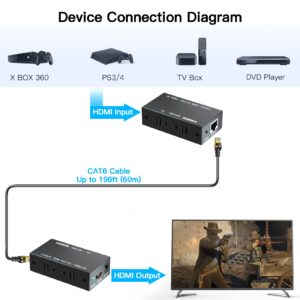 Bcrokory HDMI Extender Up to 60 Meters/196ft, 1080P HDMI Transmitter and Receiver, HDMI Ethernet Sender Repeater Over Singal RJ45 Cat5e/6/7 Ethernet LAN Cable, HDMI to RJ45/RJ45 to HDMI Transmission