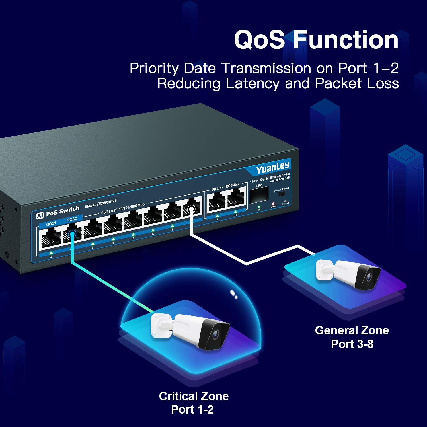 YuanLey 5 Port + 11 Port Gigabit PoE Switch, 78W/120W Built-in Power 802.3af/at, Metal Fanless Unmanaged Plug and Play Power Over Ethernet Switch