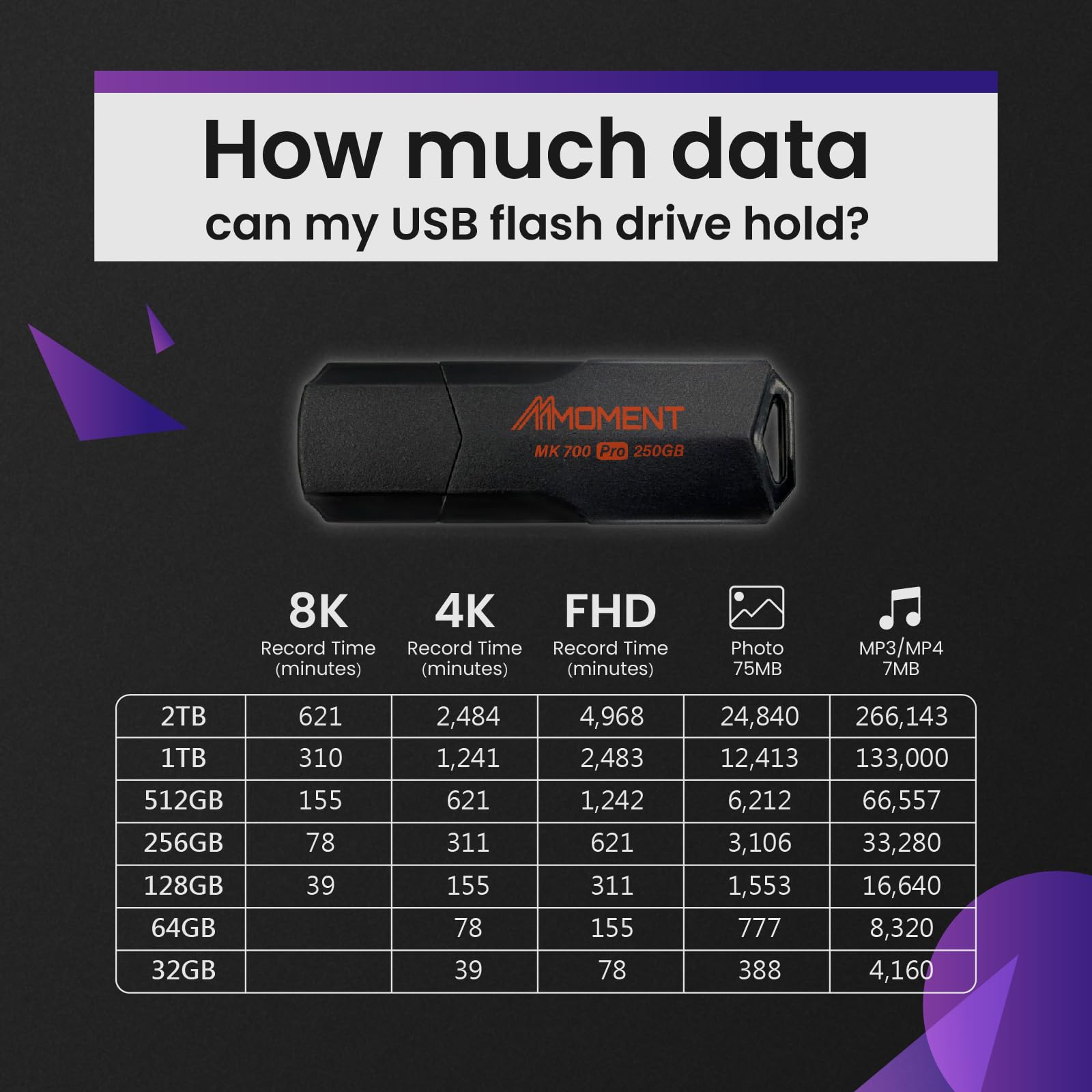 MMOMENT MK700 250GB USB 3.2 Gen2x1 Flash Drive, Read Speed up to 600MB/s, Write Speed up to 500MB/s, Thumb Drive