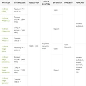 waveshare 13.3inch Magic Mirror Mini-Computer Powered by Raspberry Pi CM4 13.3inch HD Touch Screen with USB/ETH Ports with Powerful Raspberry Pi CM4101000 Inside
