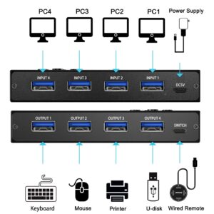 USB 3.0 Switch Selector 4 Port,MLEEDA KVM Switcher 4 Computers Sharing 4 USB Devices,USB Peripheral Switcher for Keyboard Mouse Printer Scanner,with Wired Remote Button and 4 USB 3.0 Cable