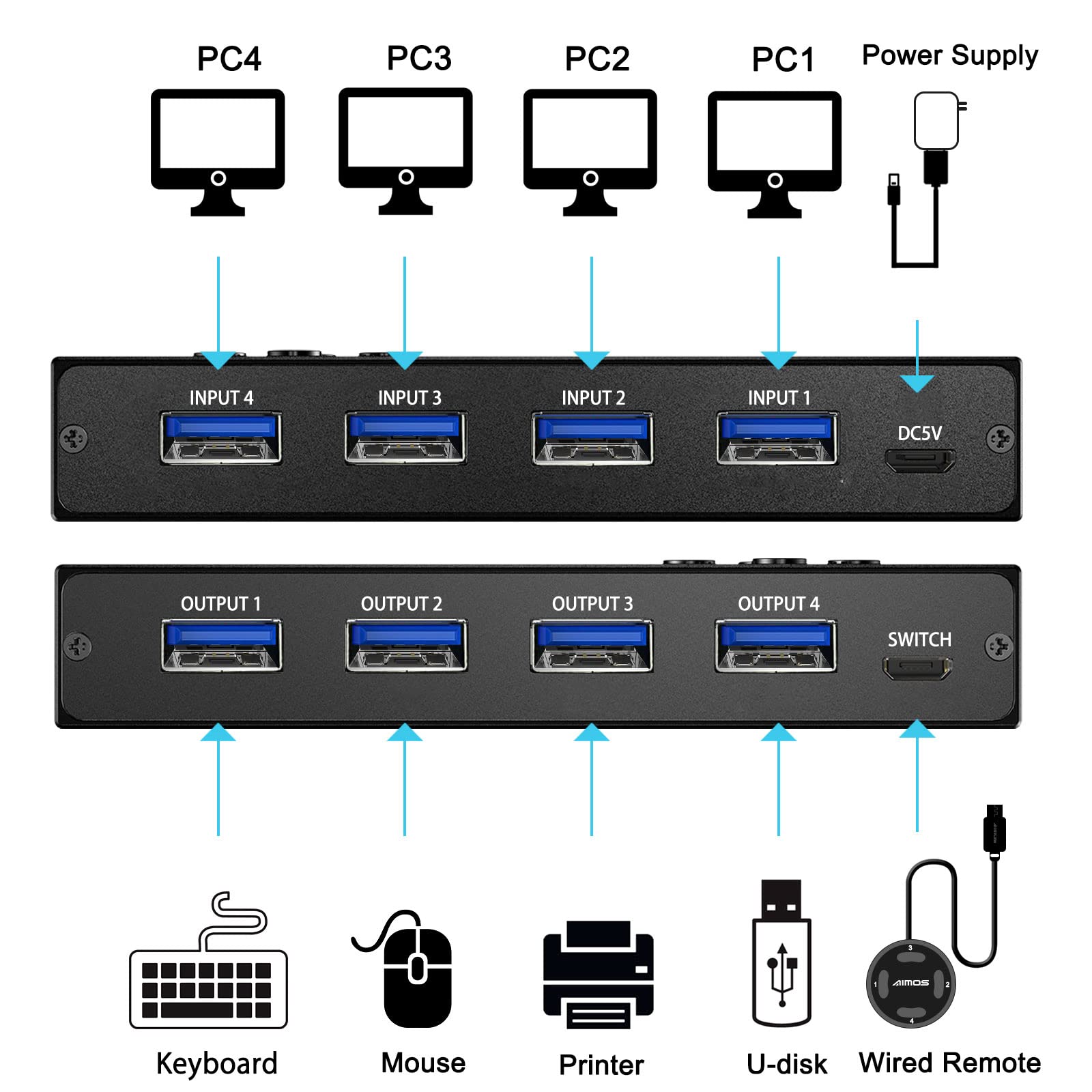 USB 3.0 Switch Selector 4 Port,MLEEDA KVM Switcher 4 Computers Sharing 4 USB Devices,USB Peripheral Switcher for Keyboard Mouse Printer Scanner,with Wired Remote Button and 4 USB 3.0 Cable