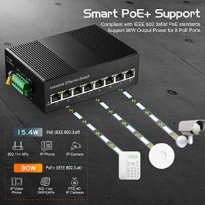 Binardat 8 Port Gigabit PoE Din Rail Industrial Ethernet Switch, 8 PoE IEEE802.3af/at, 16Gbps Switching Capacity, with One 96W PoE Power Supply