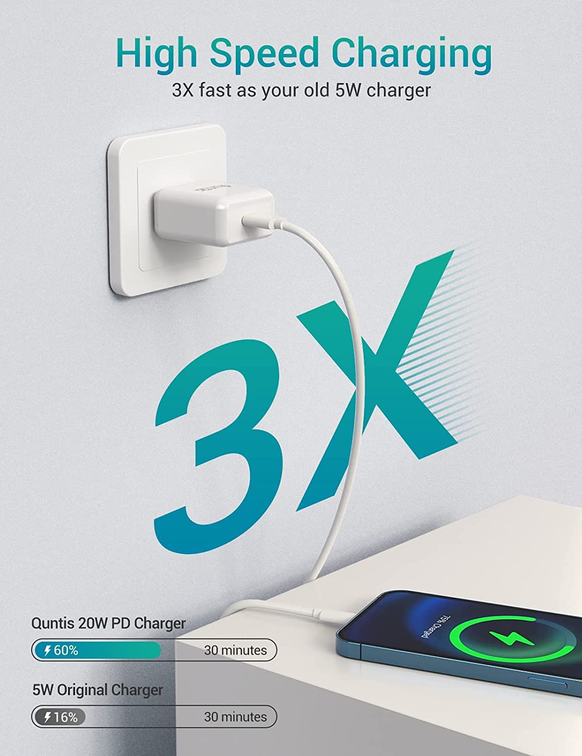 iPhone Super Fast Charger [Apple MFi Certified], Quntis 2Pack 20W iPhone High Speed Type C Rapid Charger Plug with 6FT C to Lightning Cable for iPhone 14 13 12 11 XS Pro Max XR iPad Pro AirPods, White