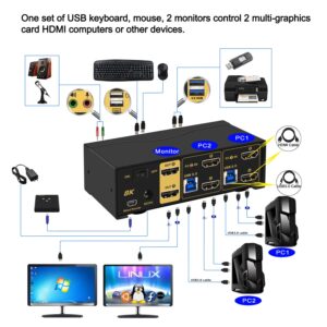 CKL 2 Port USB 3.0 KVM Switch Dual Monitor HDMI 2.1 8K 60Hz 4K 120Hz 144Hz, Keyboard Video Mouse Peripherals Switcher for 2 Computers 2 Monitors with Audio 922HUA-4