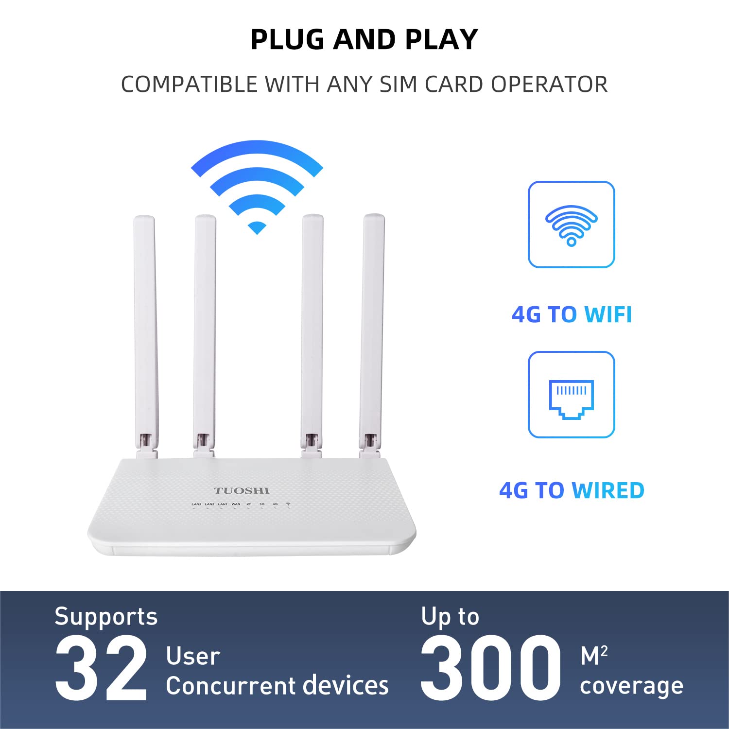 TUOSHI N300 WiFi Unlocked 4G LTE Modem Router with SIM Card Slot, 300Mbps WiFi, LTE Cat4, EC25-AFX Qualcomm Chipset,5dBi High Gain Antennas,Plug and Play,LT15X