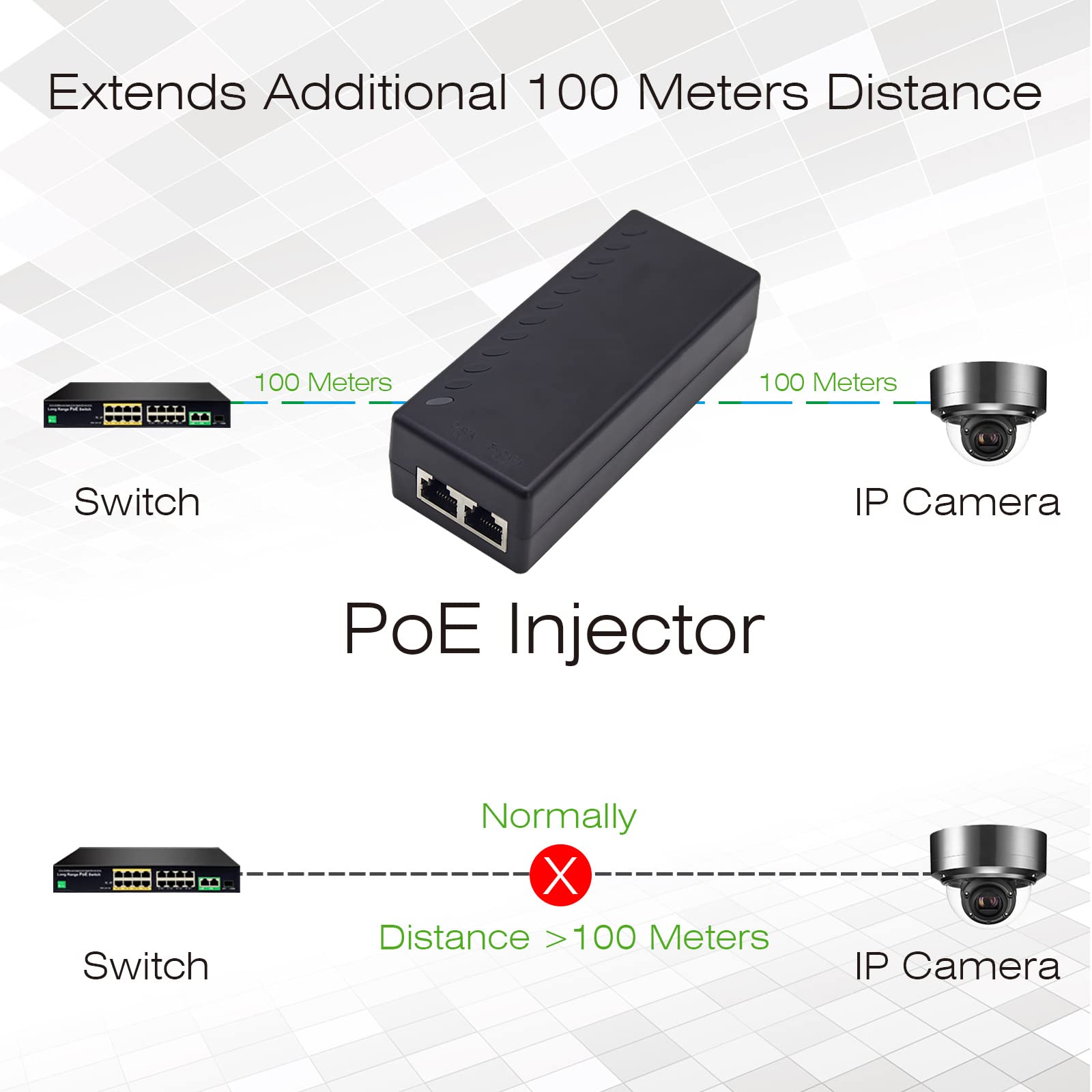 UltraPoE Gigabit PoE Injector/PoE Adapter，10/100/1000Mbps，30W ethernet poe Injector 48V / IEEE 802.3at/af Compliant ， Ubiquiti Ultra Tech,Up to 100M (328ft) for CCTV Camera