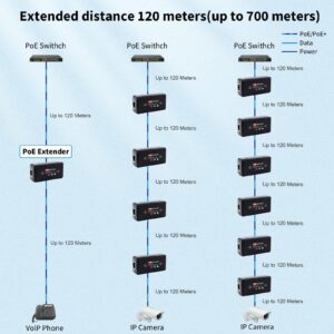 CENTROPOWER 5-Piece PoE Extender,1 Channel Ethernet Extender/Switch, PoE Repeater,PoE Amplifier, PoE Booster,10/100Mbps, Comply with IEEE 802.3af, Daisy Chain 3 PoE in Series up to 400 Meters