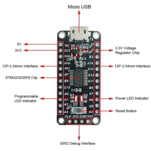 DONGKER STM32G030F6 Development Board, STM32 Cortex-M0 System Board Core Mini System Development Board USB Programmable MCU Controller