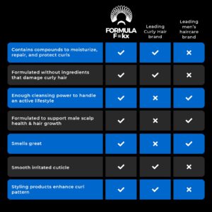 Formula F=kx - Curly & Kinky Hair Care System for Men - Hydrating Shampoo, Conditioner, and Curl Cream Set - Sulfate Free - Ocean Scent - 8oz Each