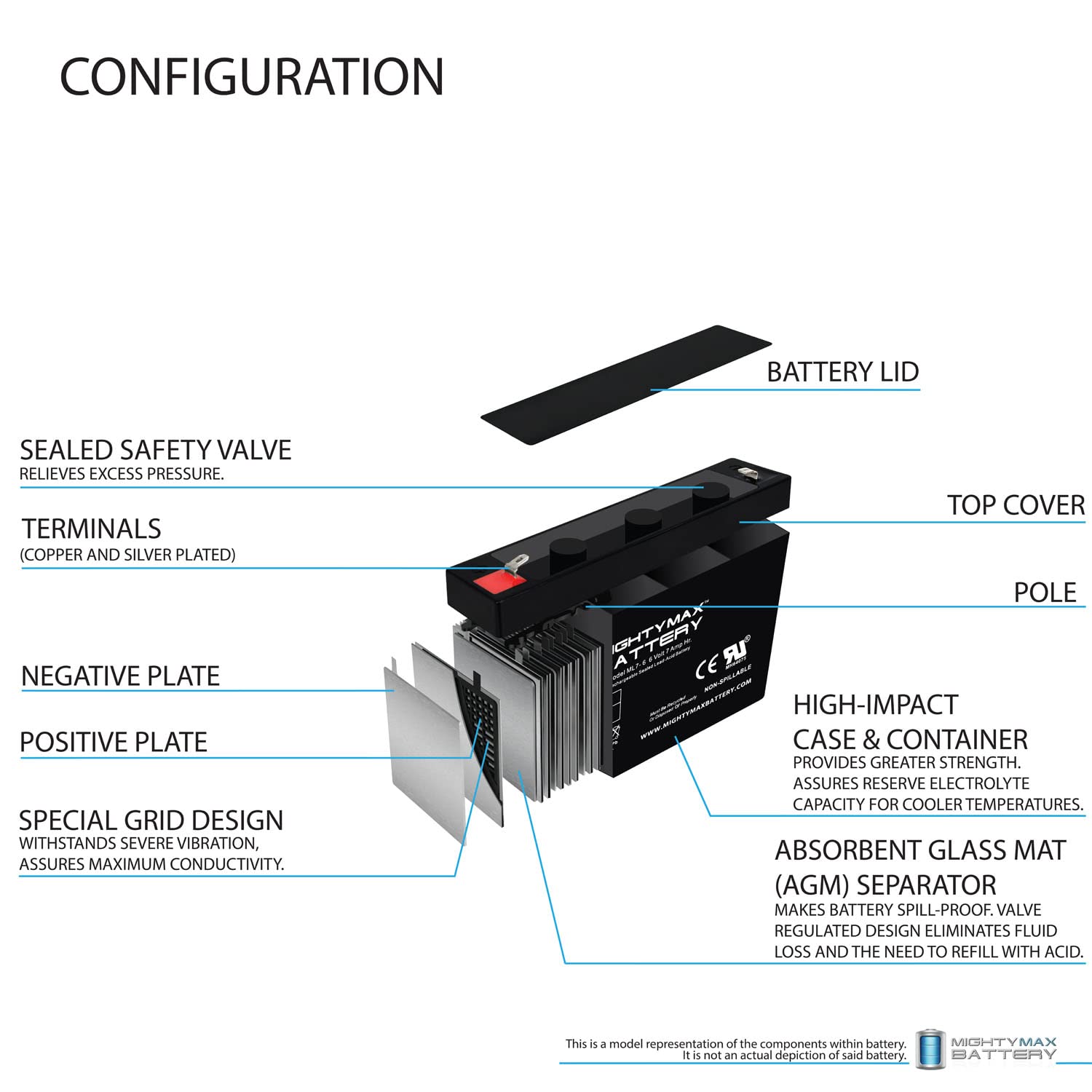 Mighty Max Battery 6V 7.2Ah Battery Replaces SLA0925 NP7-6 PWRBC67 KB670 SLA Battery - 9 Pack