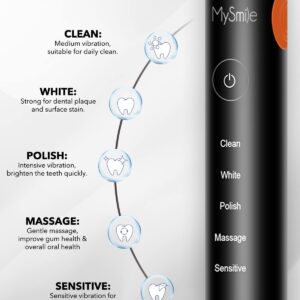 MySmile Electric Toothbrush for Adults, Rechargeable Sonic Electronic Toothbrush with 12 Brush Heads and Travel Case