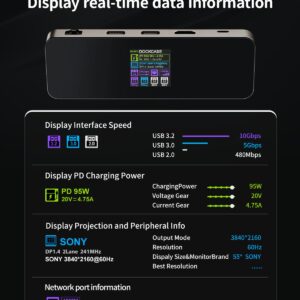 DOCKCASE Visual Smart USB C Hub (8-in-1) with HDMI Port 4K@60Hz, 100w PD Power Delivery, 4 USB-A Data Ports, Gigabit Ethernet Port, 1 10Gbps USB-C Data Port for MacBook Air/Pro, ipad Pro,Dell XPS