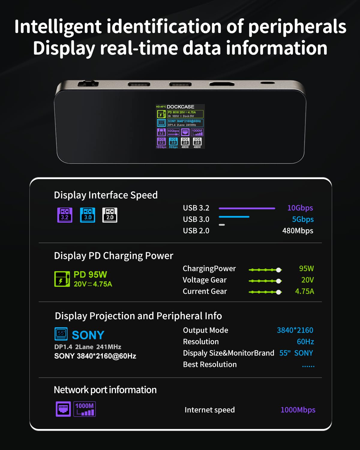 DOCKCASE Visual Smart USB C Hub (8-in-1) with HDMI Port 4K@60Hz, 100w PD Power Delivery, 4 USB-A Data Ports, Gigabit Ethernet Port, 1 10Gbps USB-C Data Port for MacBook Air/Pro, ipad Pro,Dell XPS