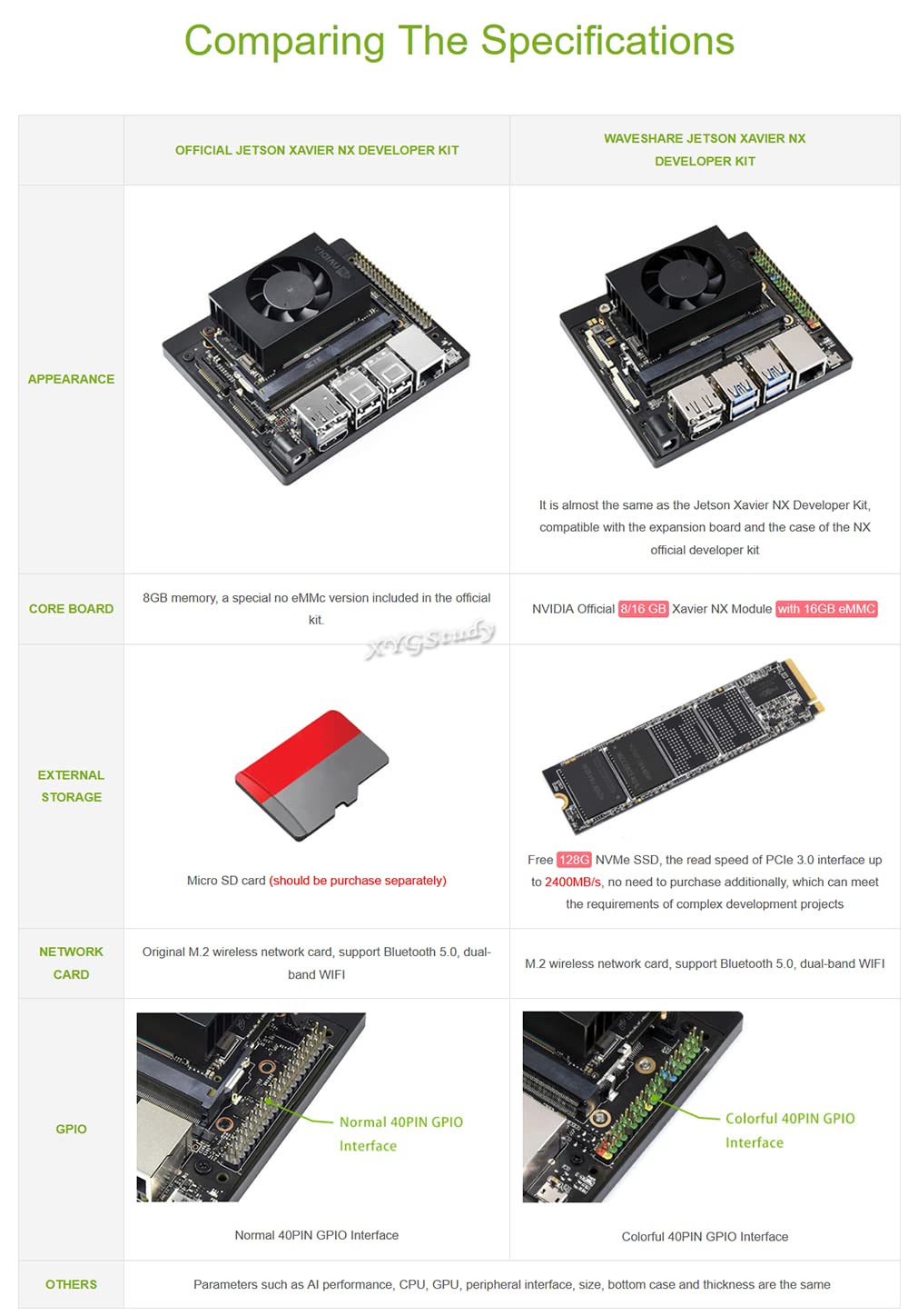 Alternative Solution for Jetson Xavier NX Developer Kit Directly Insert into Jetson Xavier NX Module Carrier Board Only @XYGStudy (Jetson-IO-Base-B)