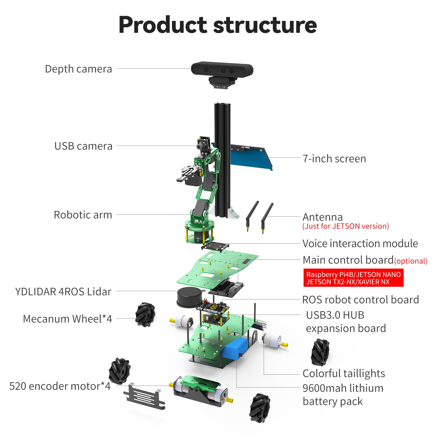 Yahboom Jteson Nano TX2-NX Robotic Rosmaster X3 Plus Electronics Project Kit Human Feature Recognition and Interaction, URDF Kinematics Simulation