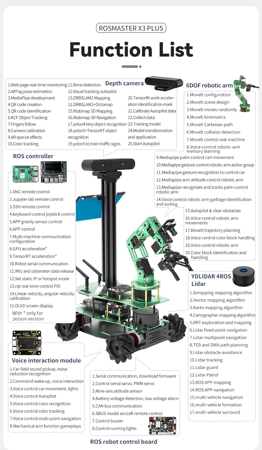 Yahboom Rosmaster X3 Plus Jetson Nano 6-DOF Moveit Robotic Arm Programmable AI Robot Car Kit for Adults Engineering Student (Jetson Nano NOT Include)