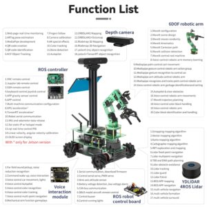 Yahboom Jteson Nano TX2-NX Robotic Rosmaster X3 Plus Electronics Project Kit Human Feature Recognition and Interaction, URDF Kinematics Simulation