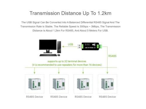 Industrial USB to RS485 Converter Adapter with Original CH343G and SP485EEN, Built-in Lightningproof Tube, Resettable Fuse, ESD and TVS Protection Circuits, up to 1.2km RS485 Transmission Distance