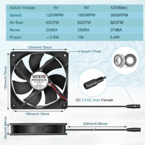 WDERAIR AC 120mm Powerful Computer Fan with AC Plug, 110V - 240V AC to DC 12V Variable Speed Controller for Electronic Components，PS5，Router，Xbox，Growtent，Modem，Amplifier，Receiver，Biltong Cooling