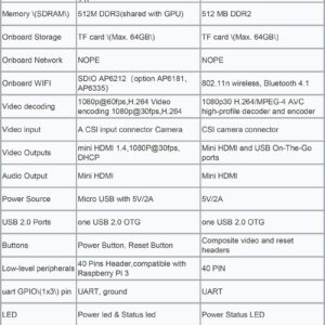 Banana Pi M2 Zero Allwinner H3 CPU Open Source Single Board Computer 512 MB DDR3 SDRAM Onboard 40Pin GPIO Compatible with Raspberry Pi Support Android Linux