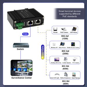 PoE Injector - SaiLteL 95W Industrial Gigabit PoE++ Injector, IEEE 802.3at/802.3af Compliant, ,POE Adapter with 12-48V DC Input,Hardened High Power PoE Injector IP40, DIN Rail, Wall Mount