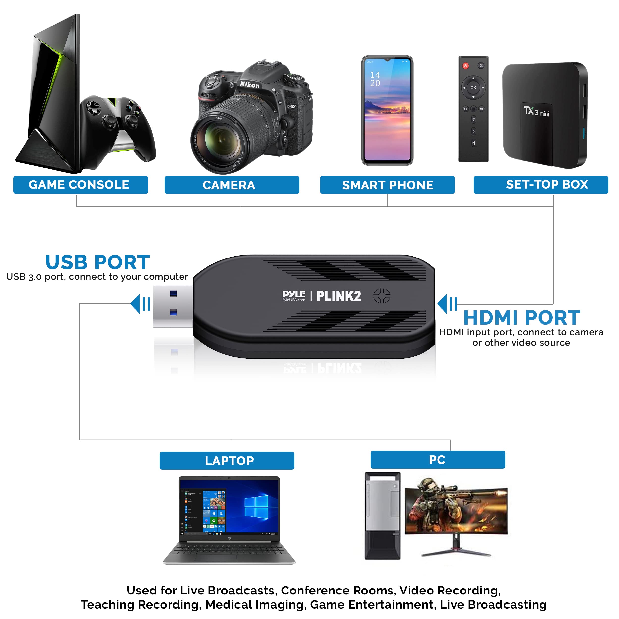 Pyle HDMI Video Capture Card Camera Link 4K USB3.1 GEN1 HDMI-to-USB Audio-Video Recording DSLR Camcorder Action Cam,Record Directly to Computer for Gaming Streaming,Conference LiveBroadcast PLINK2.5