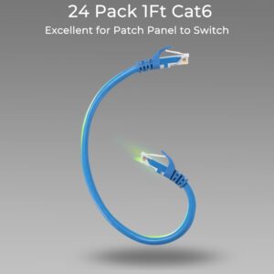 Rapink Patch Panel 24 Port Cat6 Bundle with Patch Cables Cat6 1ft 24 Pack blue