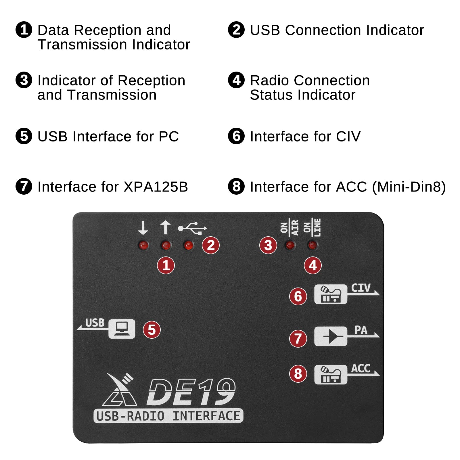 Xiegu DE-19 Expansion for G90, G106, XPA125B