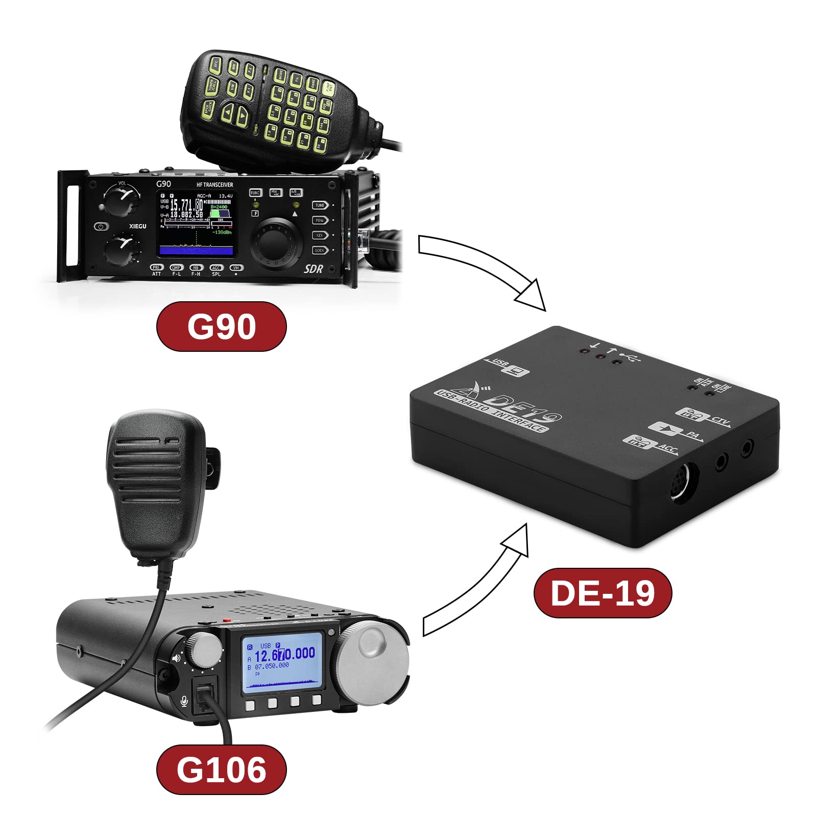 Xiegu DE-19 Expansion for G90, G106, XPA125B