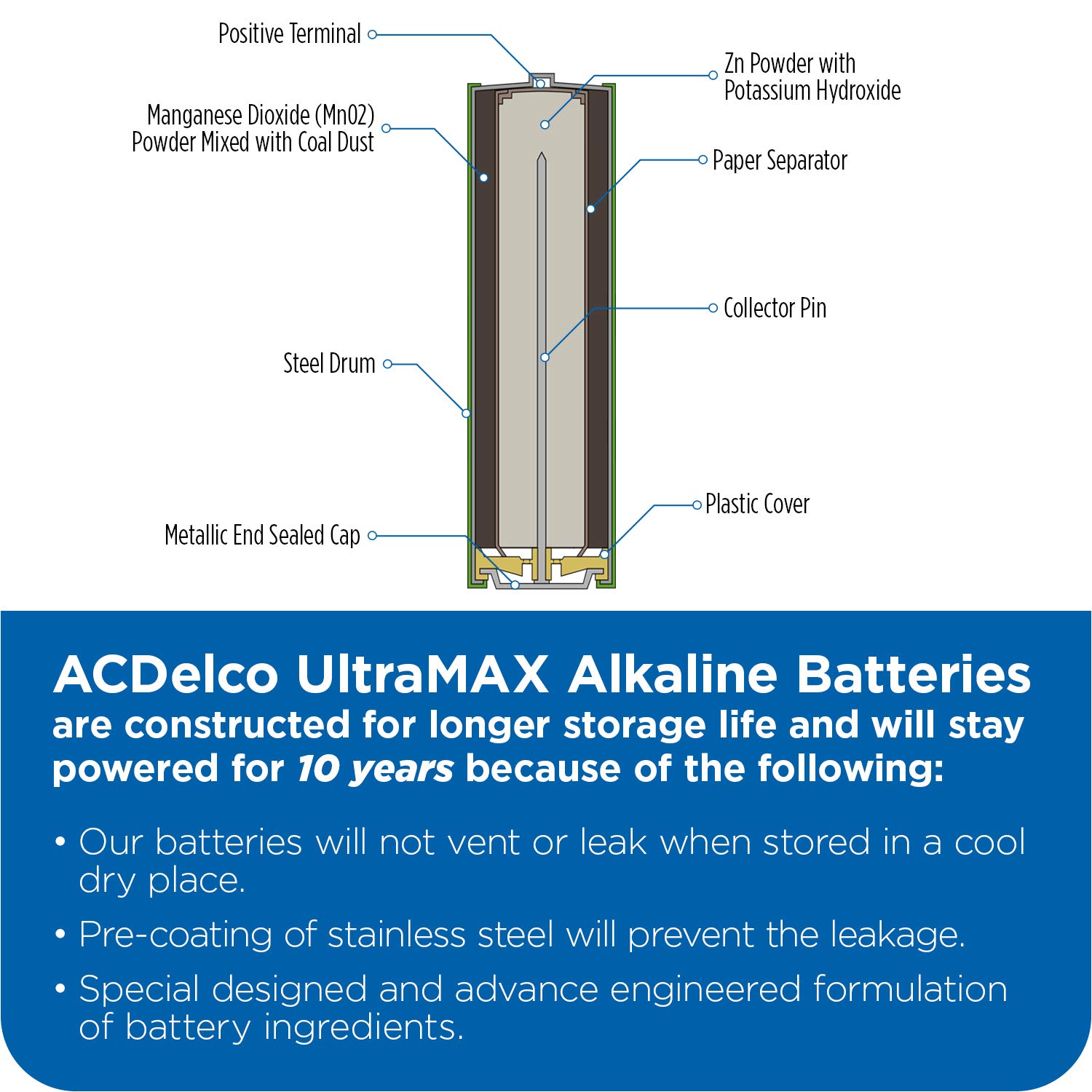 ACDelco 40-Count AA Batteries, Blue & ltraMAX 20-Count AAA Batteries, Alkaline Battery with Advanced Technology, 10-Year Shelf Life, Recloseable Packaging