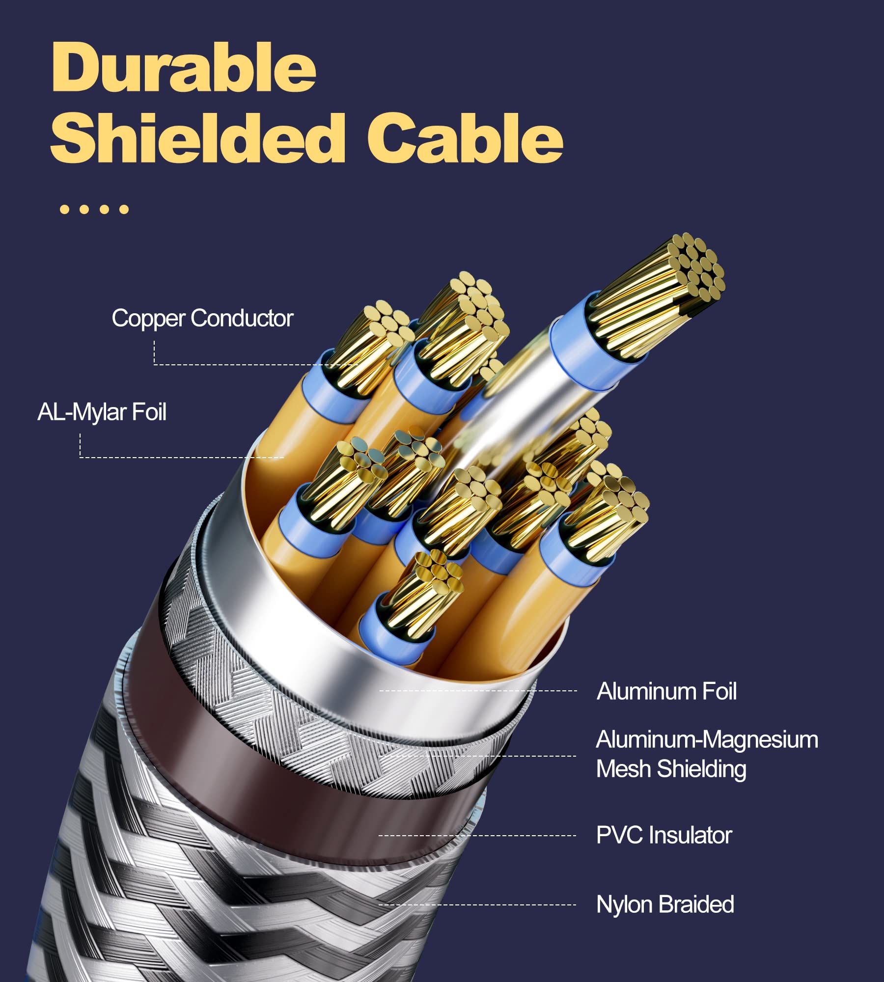 fairikabe DisplayPort 1.4 Cable, DP 8K Cable 6.6ft (8K@60Hz, 4K@144Hz, 2K@240Hz), Display Port Cable 1.4 Support 32.4Gbit/s, HDR 10, HBR3, FreeSync, G-sync, DSC1.2