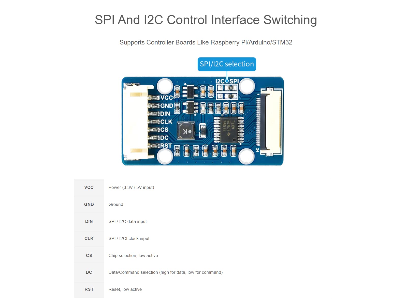 1.51inch Transparent OLED Display Module 128×64 Resolution Light Blue Color Display OLED for Raspberry Pi/Arduino/STM32,Full Viewing Angle,Embedded Independent Driver Chip,SPI/I2C Interfaces