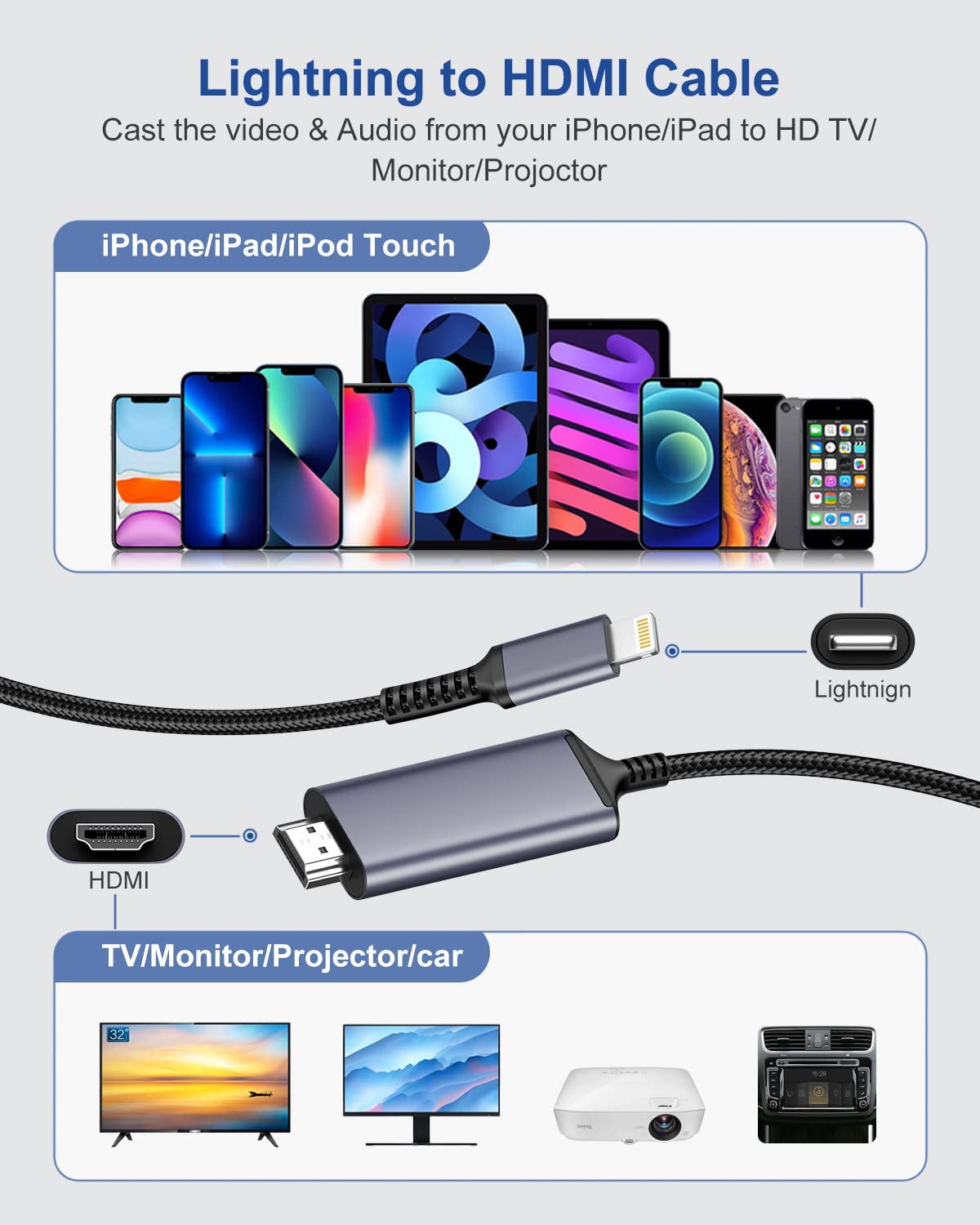 Lightning to HDMI Cable Adapter for iPhone, [Apple MFi Certified] iPhone to hdmi Adapter Cable to TV with iPhone/iPad/iPod 1080P Digital AV Sync Screen Connector on HDTV/Monitor/Projector-6.6 Ft/2M