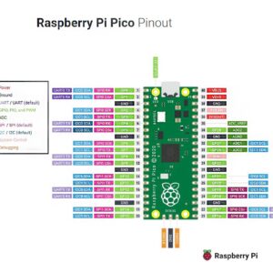 Adeept Raspberry Pi Pico with Pre-Soldered Header and USB Cable, Microcontroller Mini Development Board, Based on Raspberry Pi RP2040 Chip, Dual-Core ARM Cortex M0+ Processor