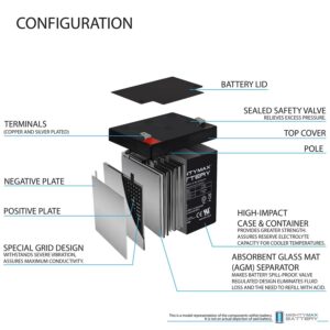 12V 5Ah F2 SLA Replacement Battery for Leoch DJW12-5.4