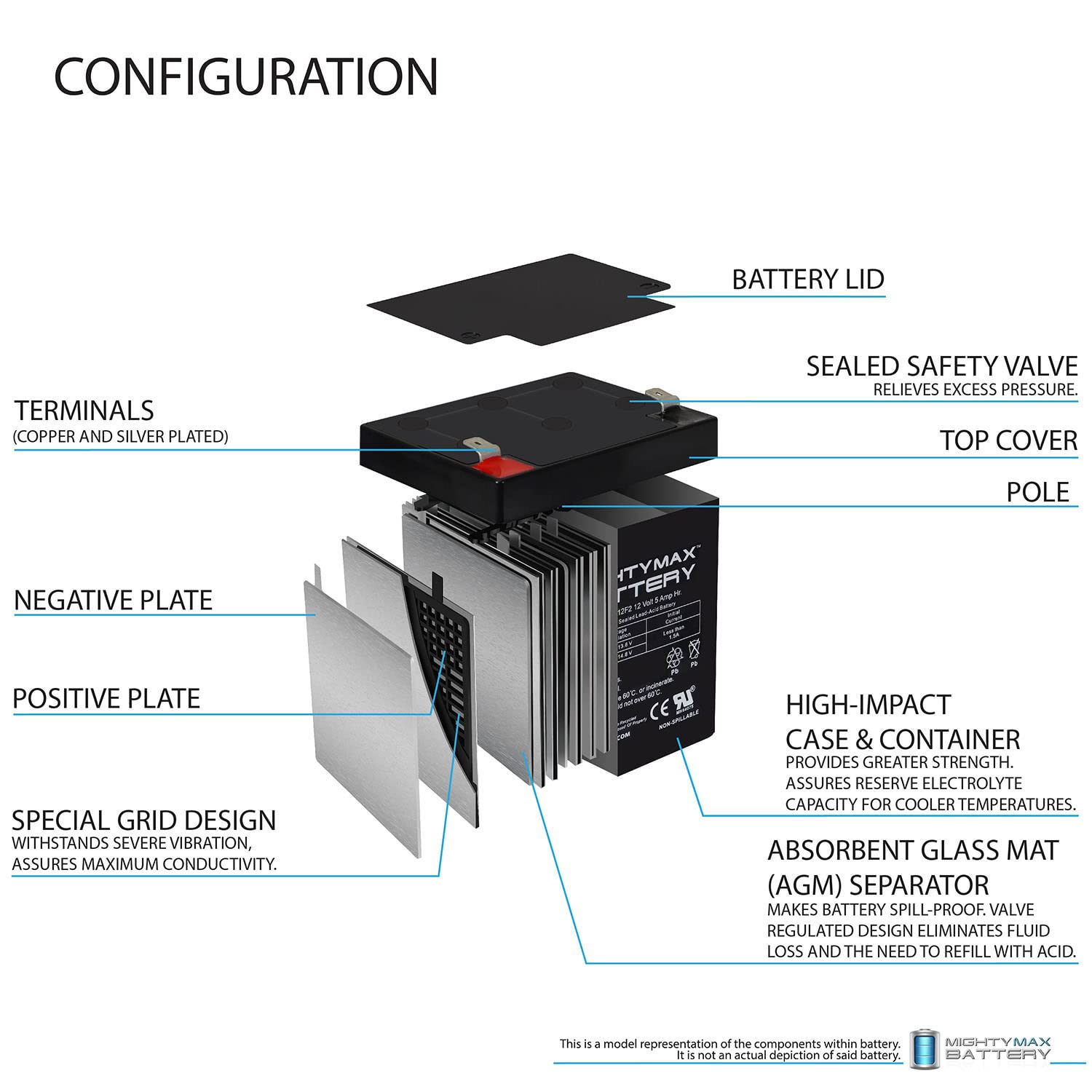 12V 5Ah F2 SLA Replacement Battery for Leoch DJW12-5.4