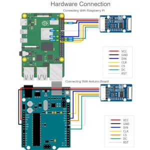 1.51inch Transparent OLED Display Module 128×64 Resolution Light Blue Color Display OLED for Raspberry Pi/Arduino/STM32,Full Viewing Angle,Embedded Independent Driver Chip,SPI/I2C Interfaces