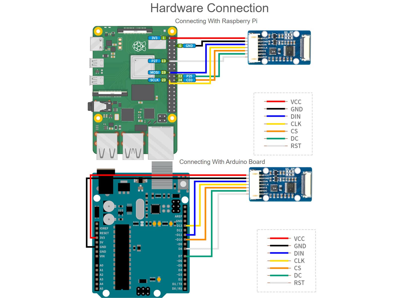 1.51inch Transparent OLED Display Module 128×64 Resolution Light Blue Color Display OLED for Raspberry Pi/Arduino/STM32,Full Viewing Angle,Embedded Independent Driver Chip,SPI/I2C Interfaces