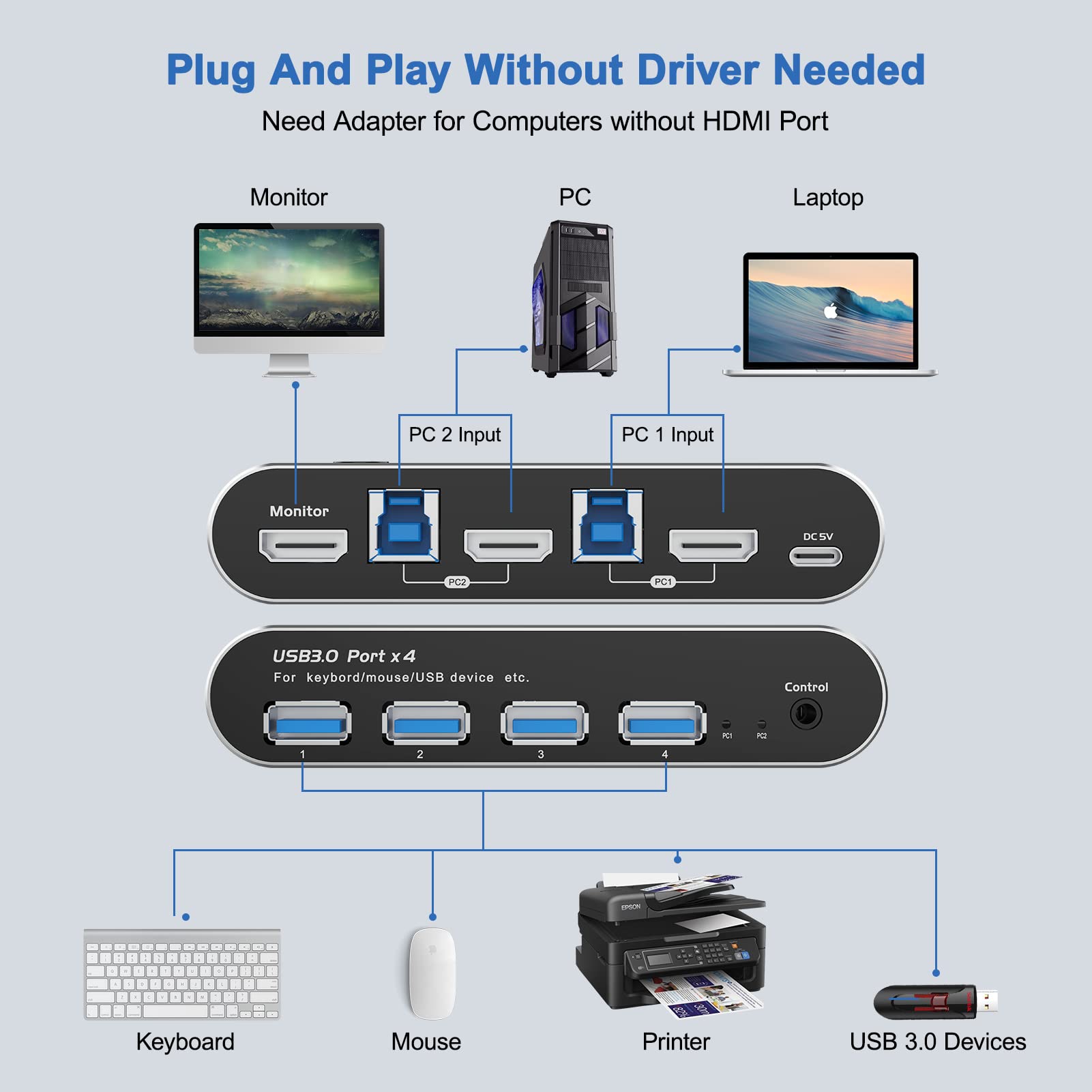 Forvido USB 3.0 HDMI KVM Switch 2 Port 8K@60Hz 4K@120/144Hz, 2 Computers Sharing 1 Monitor Keyboard Mouse Peripherals Selector