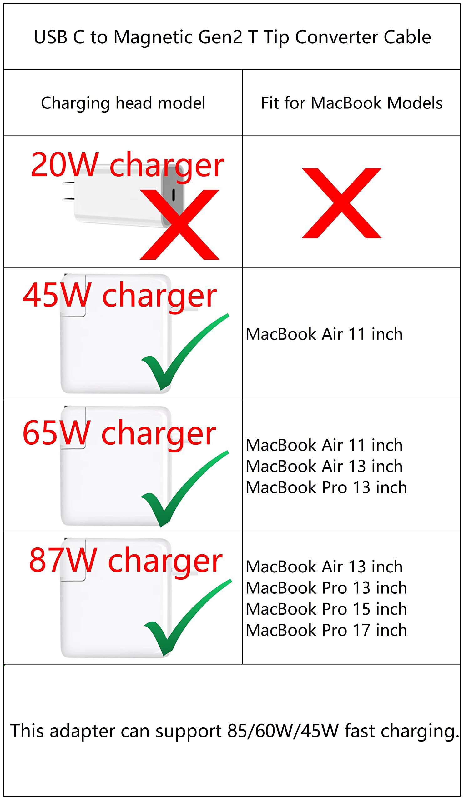 korllo USB Type C to Mag-Safe 2 Male to Female Adapter, Compatible with MacBook Air & Pro, Supports 85W/60W/45W Fast Charging